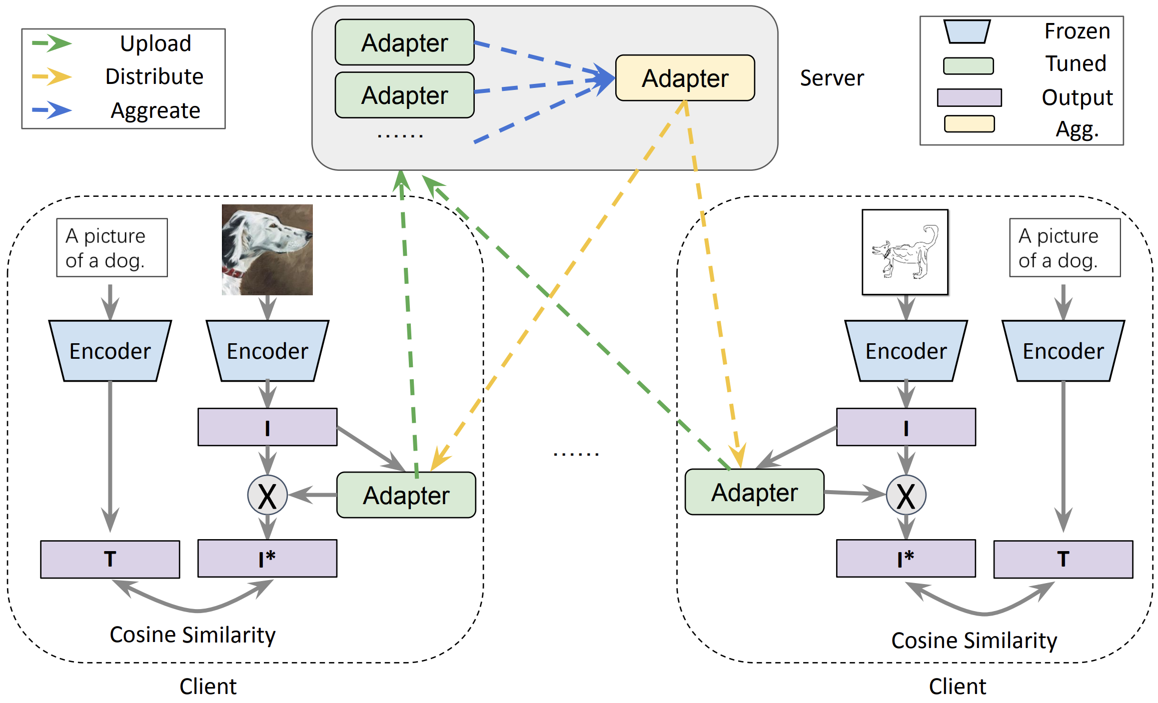 GitHub - Julian-adv/IlluStory: Chat client for LLMs.